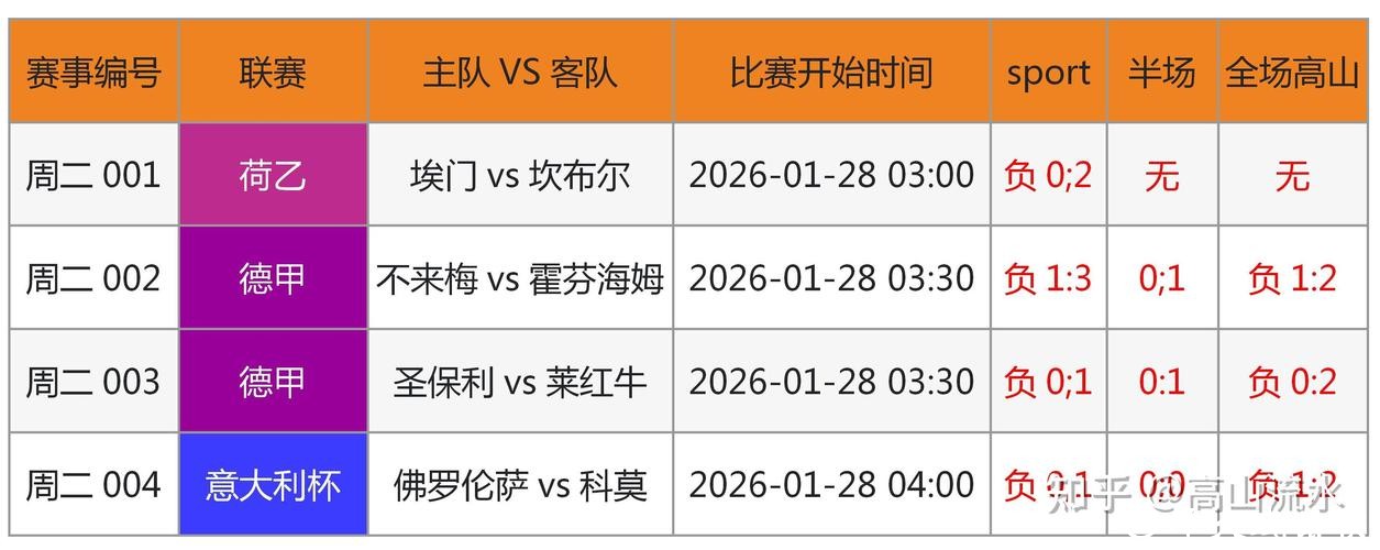 世界杯比赛预测：球员表现如何影响胜负